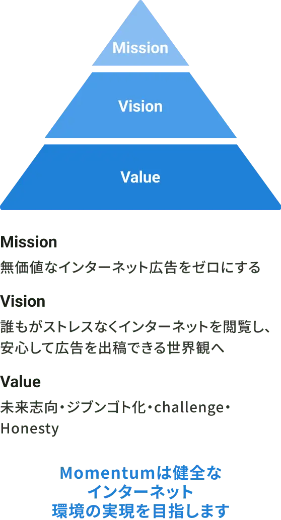 Momentumのミッション、ビジョン、バリューを説明する3段階のピラミッド図