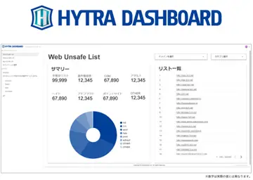 【アドベリフィケーションサービス解説】HYTRA DASHBOARD Web Unsafe List