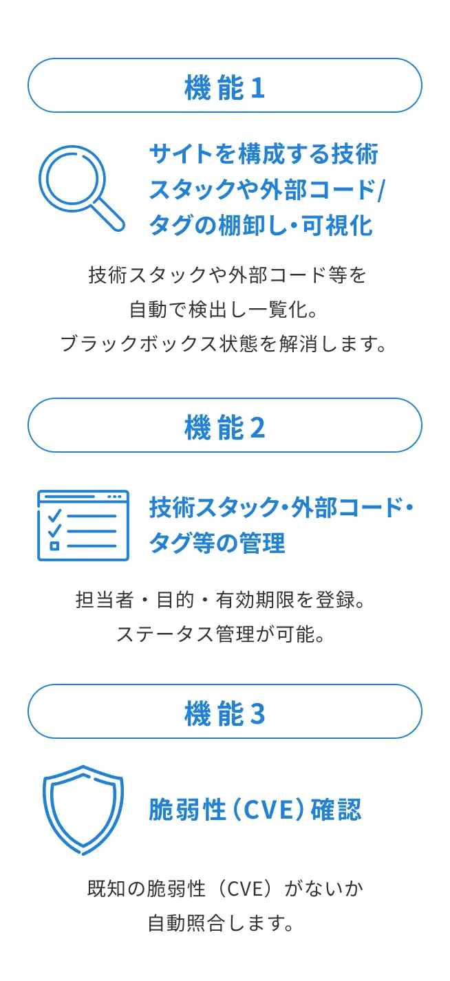 HYTRA SECURITYの3つの主要機能。外部コード・タグの棚卸し、外部コード・タグの管理、外部コードのCVE確認