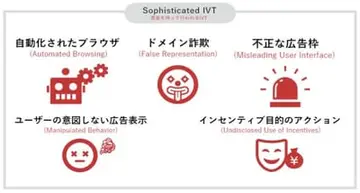 日本のアドフラウドとJICDAQ