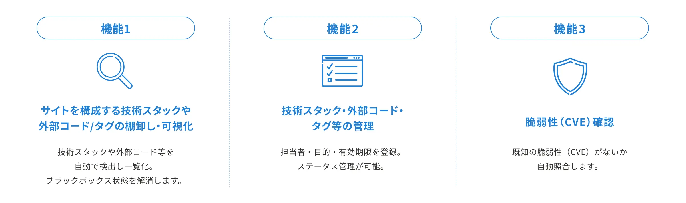 HYTRA SECURITYの3つの主要機能。外部コード・タグの棚卸し、外部コード・タグの管理、外部コードのCVE確認