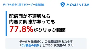 広告の「配信先」で効果が激変？興味があっても77.8%のユーザーがクリックをためらうデジタル広告の盲点